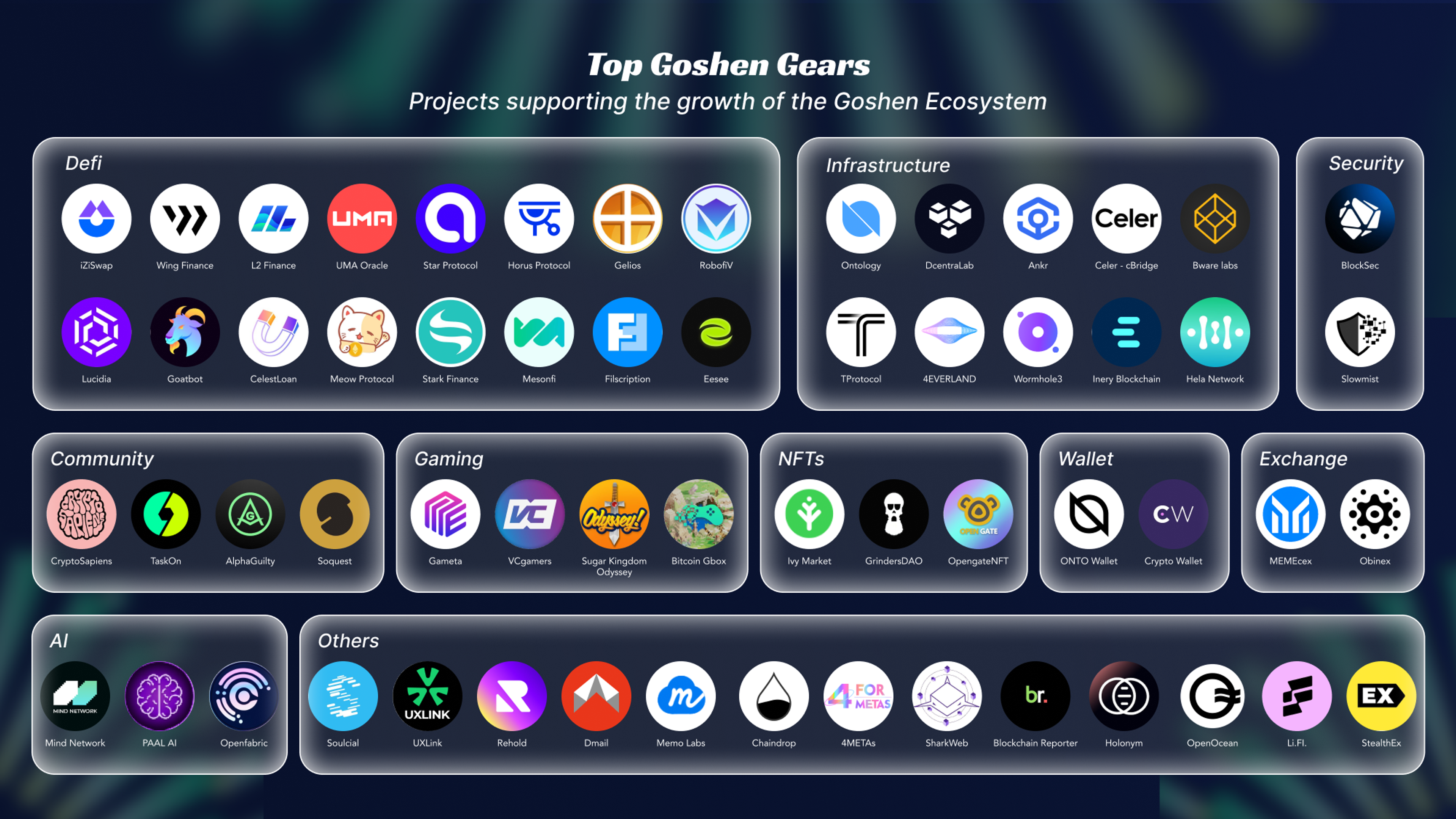 Goshen Announces Conclusion of the Top Goshen Gears Program, Ushers in New ’Building on Bitcoin’ Era