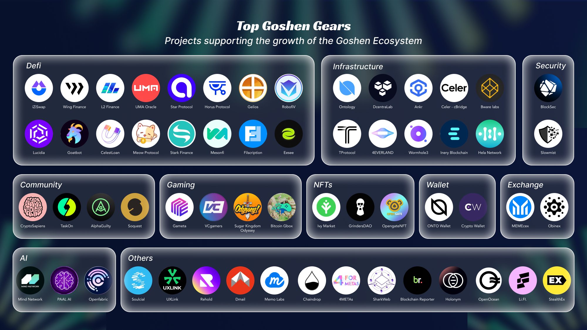 Goshen Announces Conclusion of the Top Goshen Gears Program, Ushers in New ’Building on Bitcoin’ Era