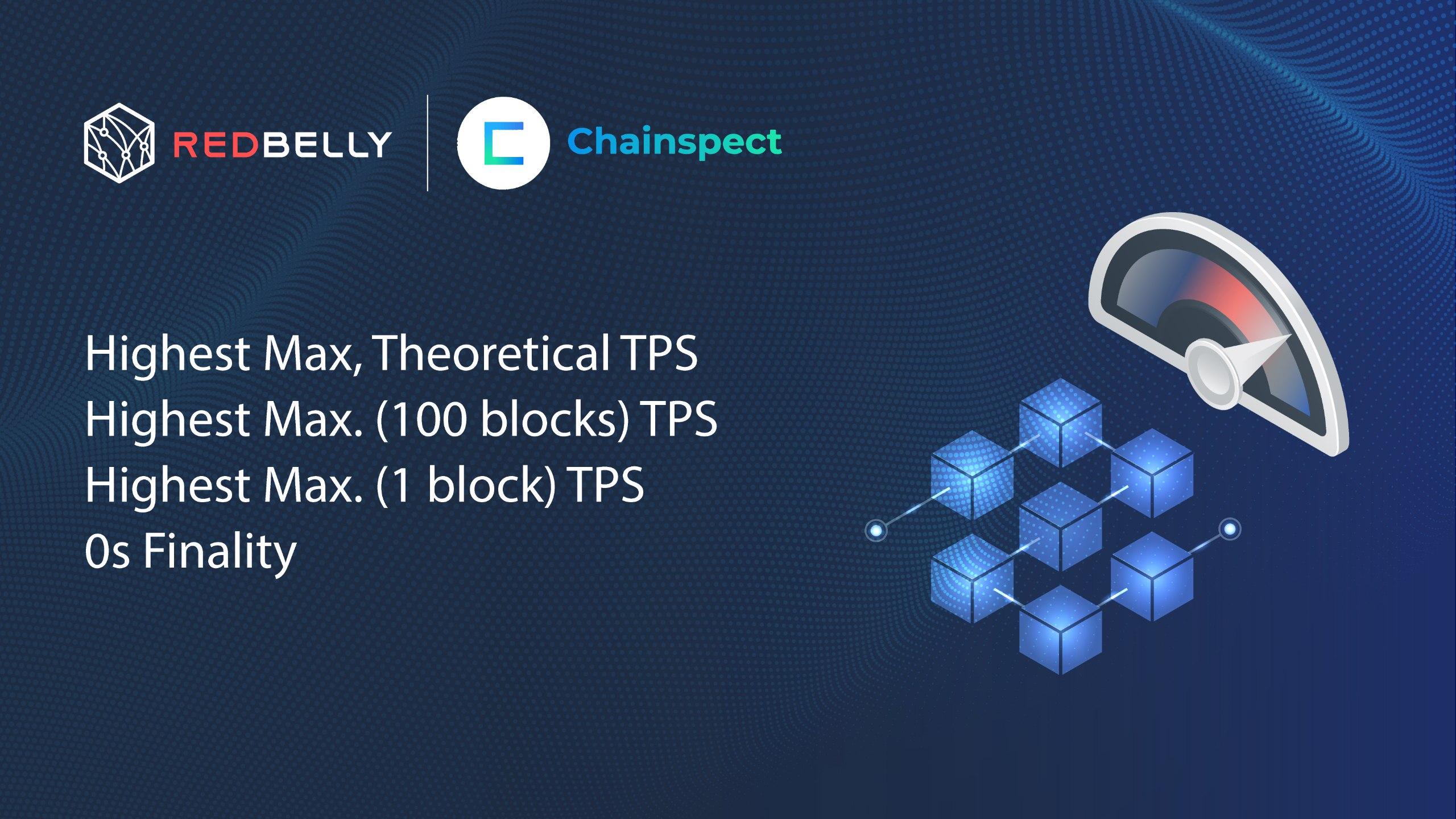 Redbelly Network, Achieves the World’s Highest Throughput Blockchain by Chainspect’s Independent Testing