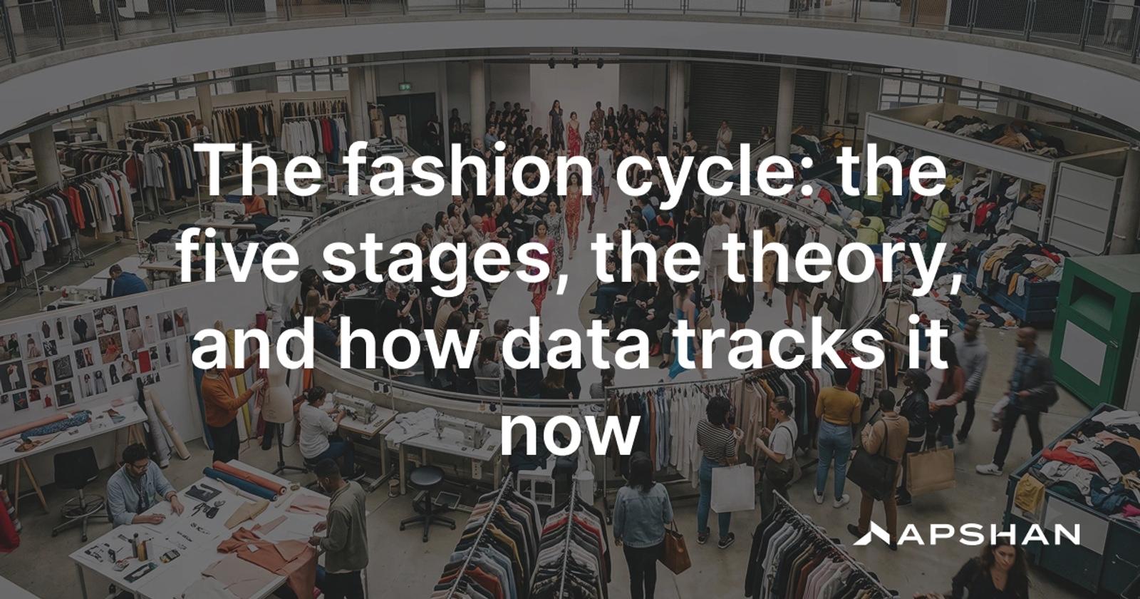 Circular building showing "THE FASHION CYCLE" with a runway show, designers, and large textile recycling bins.