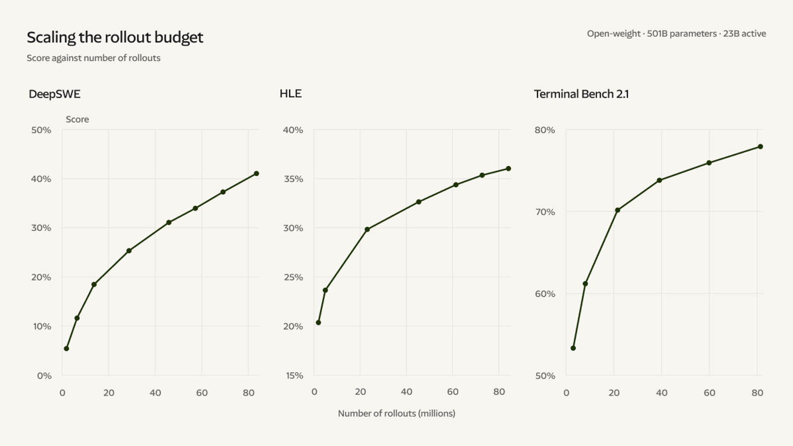 Gráfico de evolução do Beam durante o aprendizado por reforço
