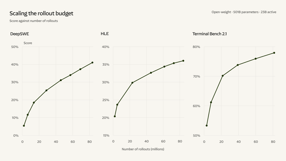 Gráfico de evolução do Beam durante o aprendizado por reforço