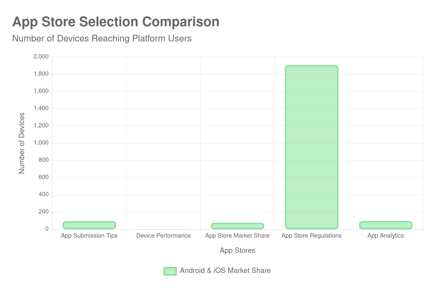 app-store-selection-comparison-chart