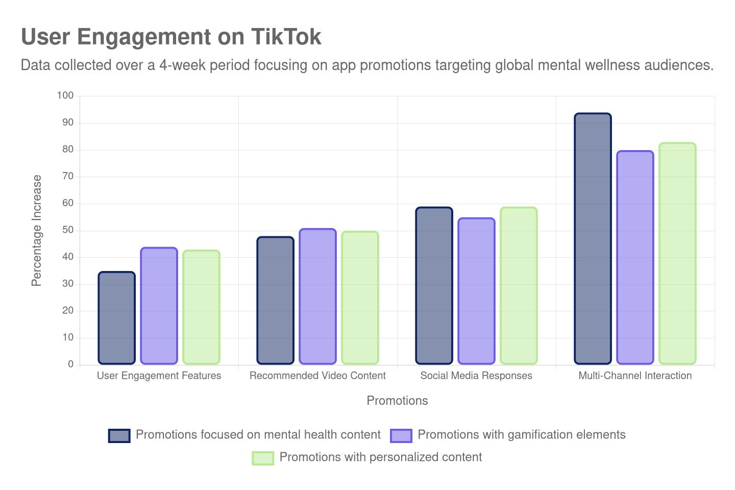 user-engagement-on-tiktok-chart