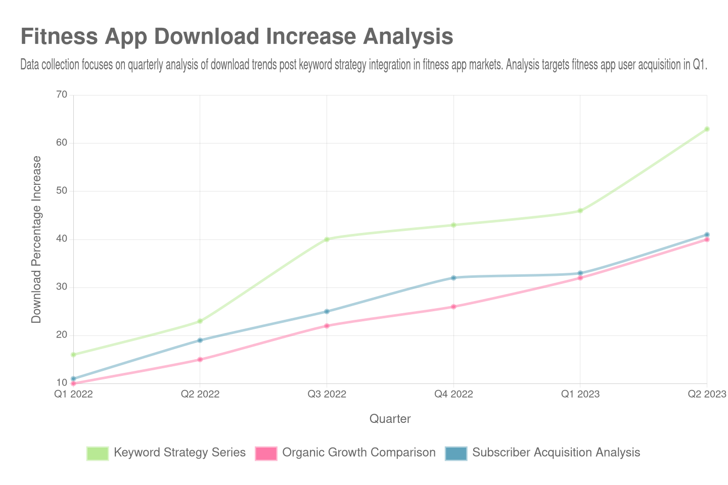 fitness-app-download-increase-analysis-chart