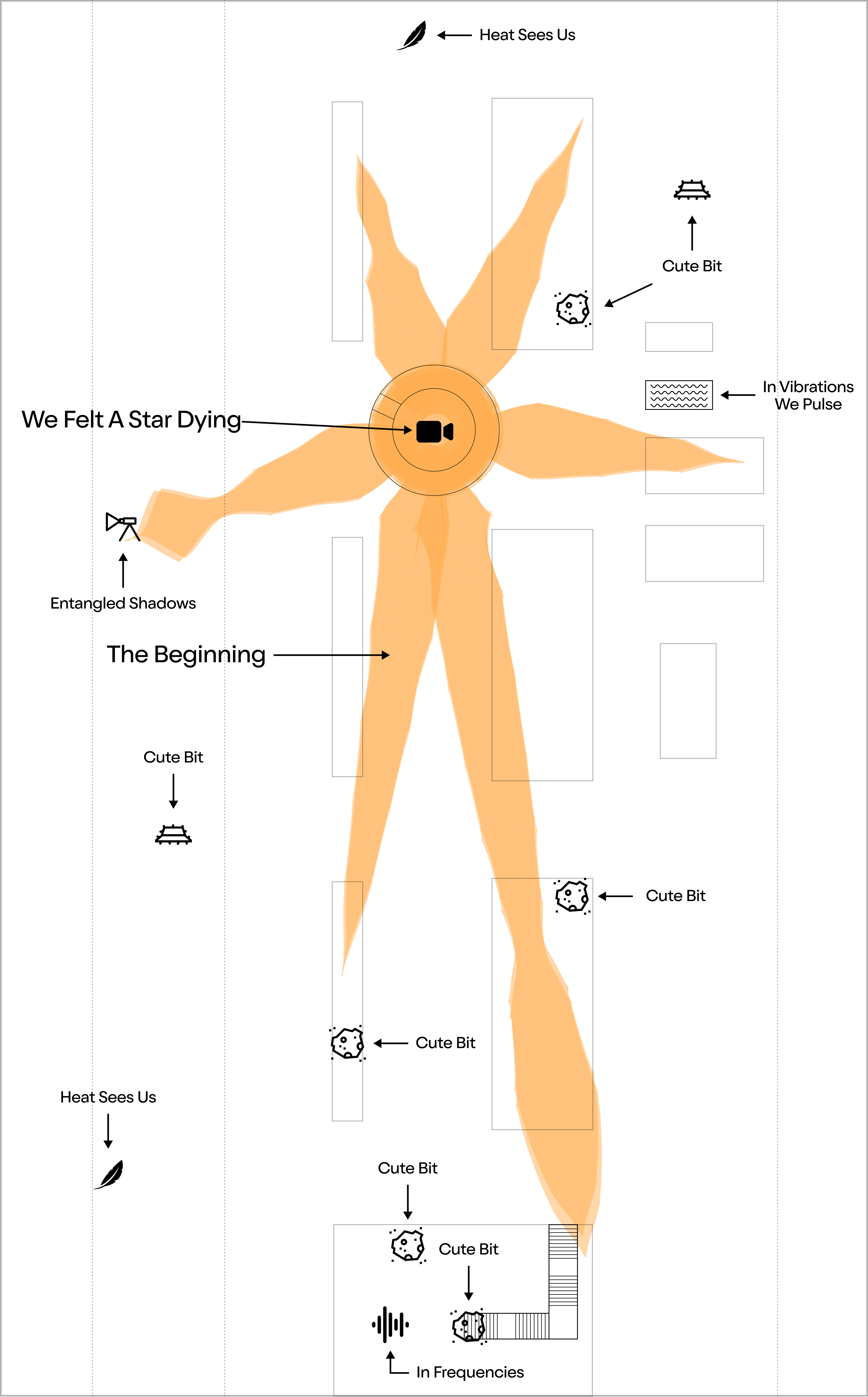 A schematic with a large orange, star-like shape at the center, surrounded by small icons and rectangular outlines referencing cosmic or energetic themes.