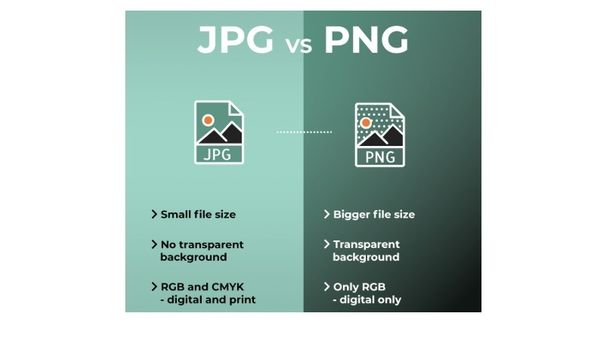 PNG vs JPG: Which Format Is Better After Background Removal?