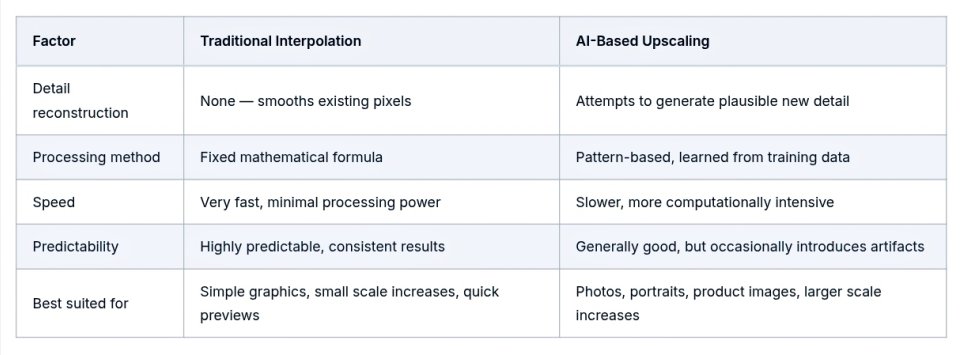 Best Upscaler Features Table Image 