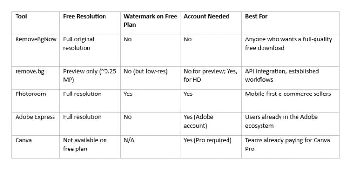 Comparison table