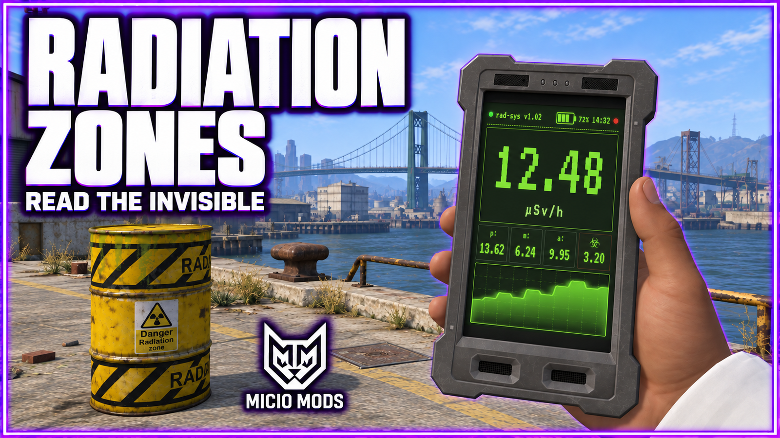 Radiation Zone & Geiger Counters