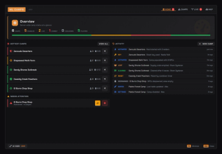 Admin overview: how many camps are live, in combat or on cooldown, the hottest camps right now, a staff attention flag and the full activity log