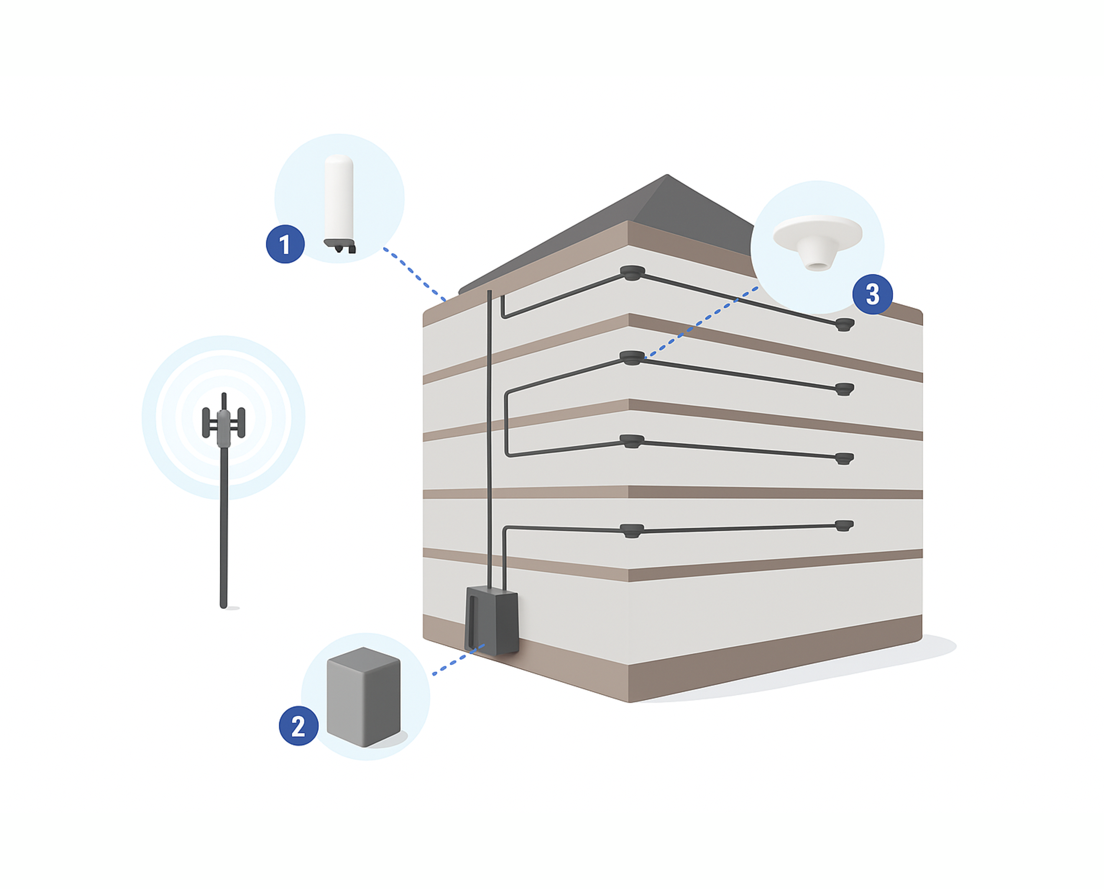 Turn Key DAS in 2025: The Complete Guide to Seamless In-Building Coverage