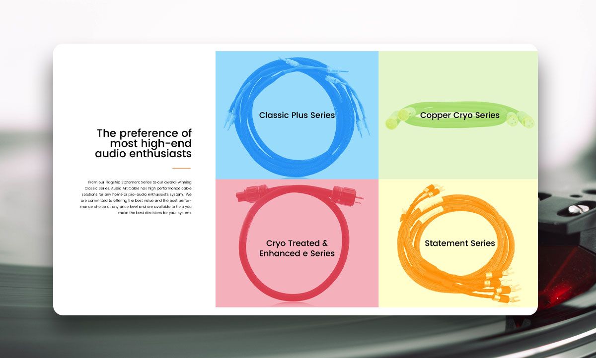 Customisable and flexible WordPress article template