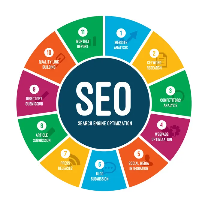 4 Simple SEO Strategies You Can Start Doing Right Now