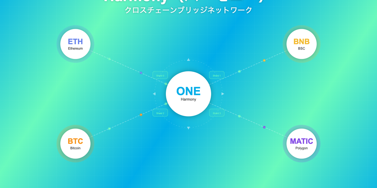 Harmony:クロスチェーンブリッジの活用