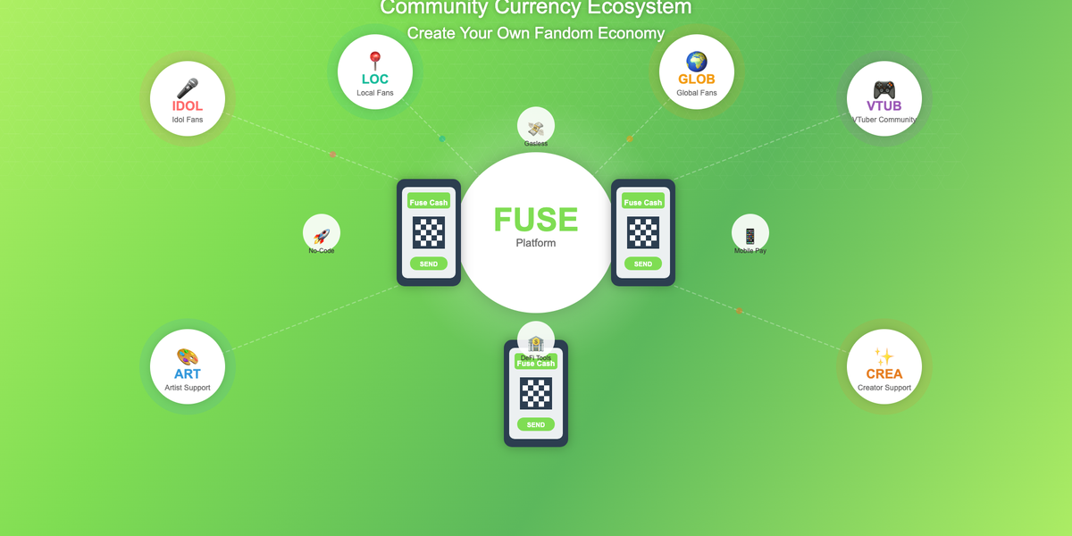 Fuse: The Potential of Community Currencies