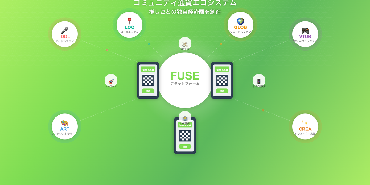 Fuse:コミュニティ通貨の可能性