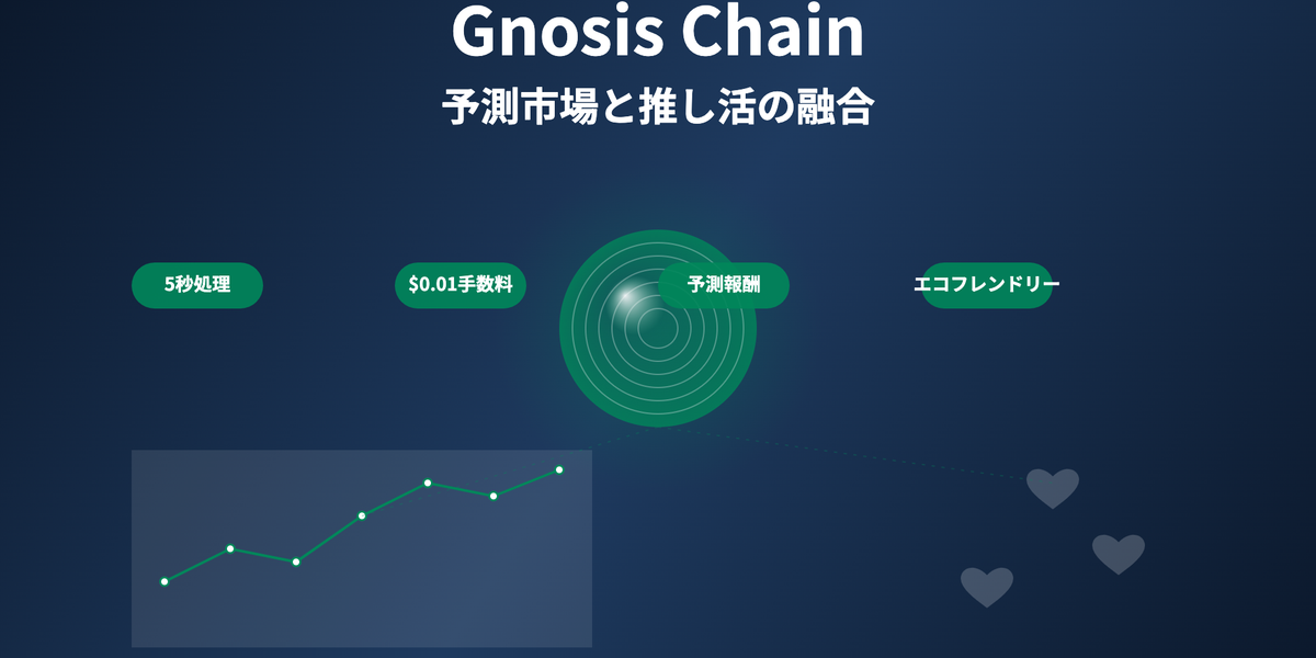 Gnosis Chain:予測市場と推し活の融合