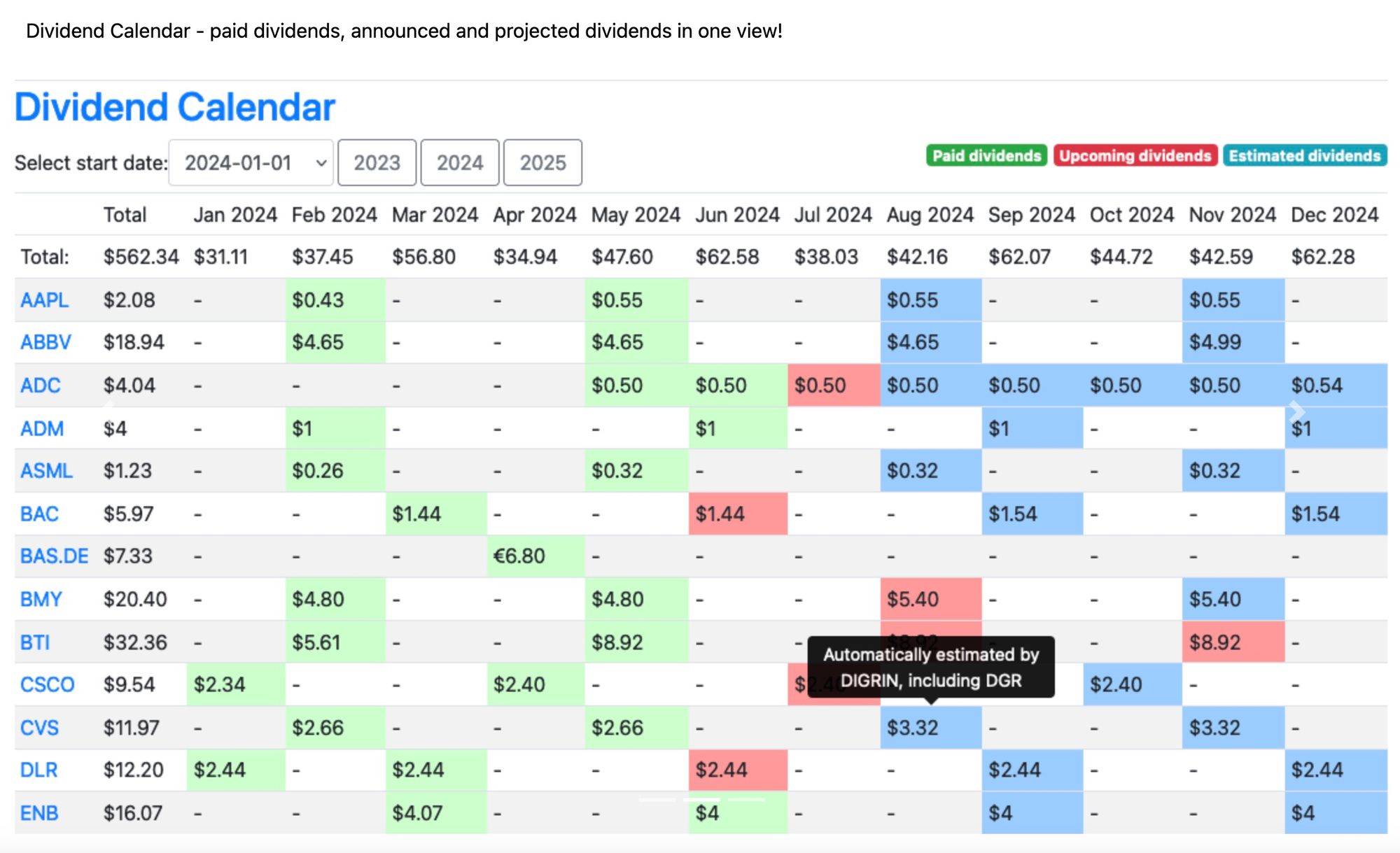 Digrin-Dividend Growth Investing