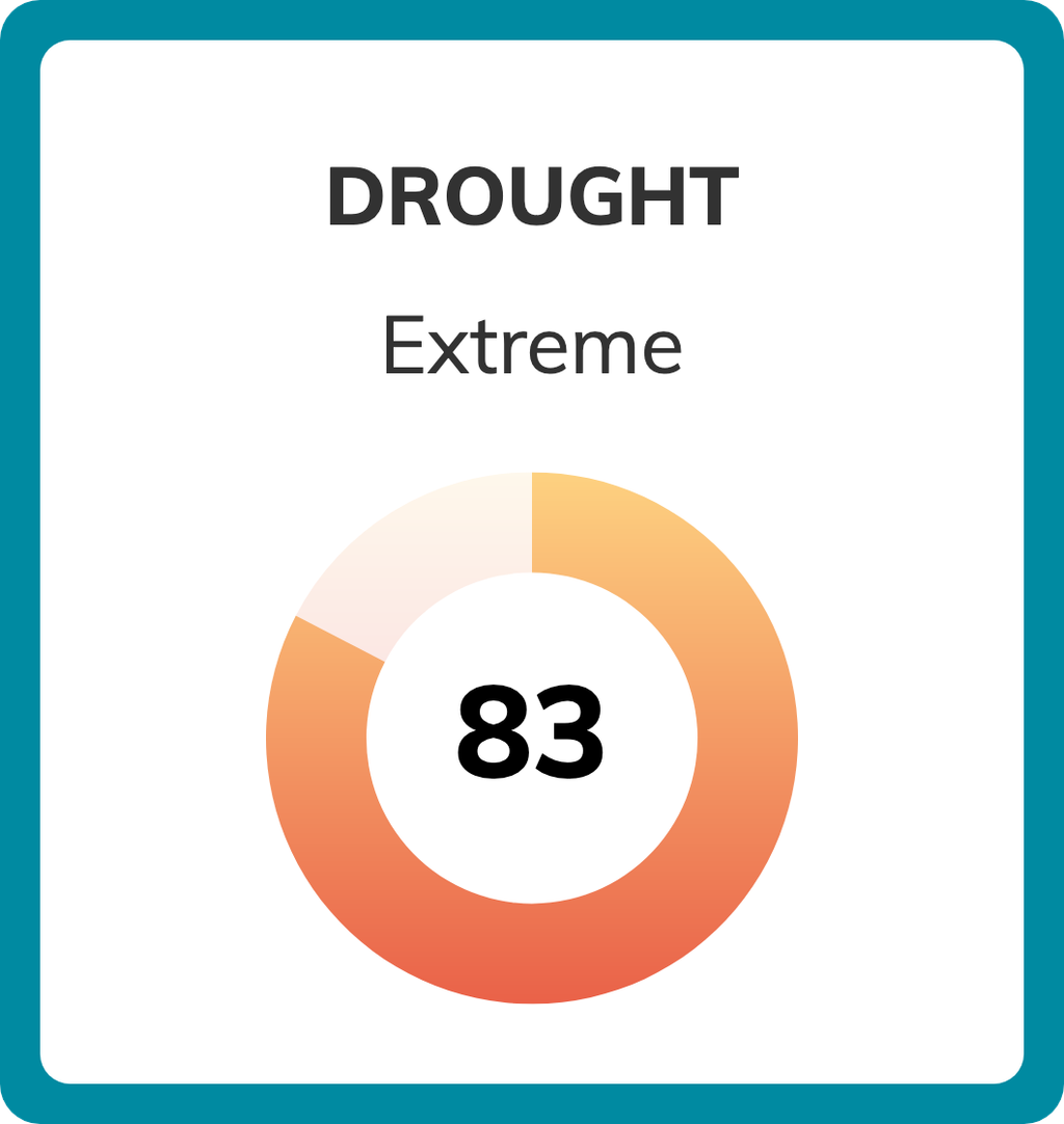 Los Angeles, California Climate Change Risks and Hazards: Drought, Heat ...