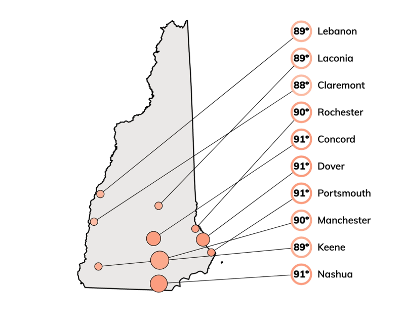 new boston new hampshire climate