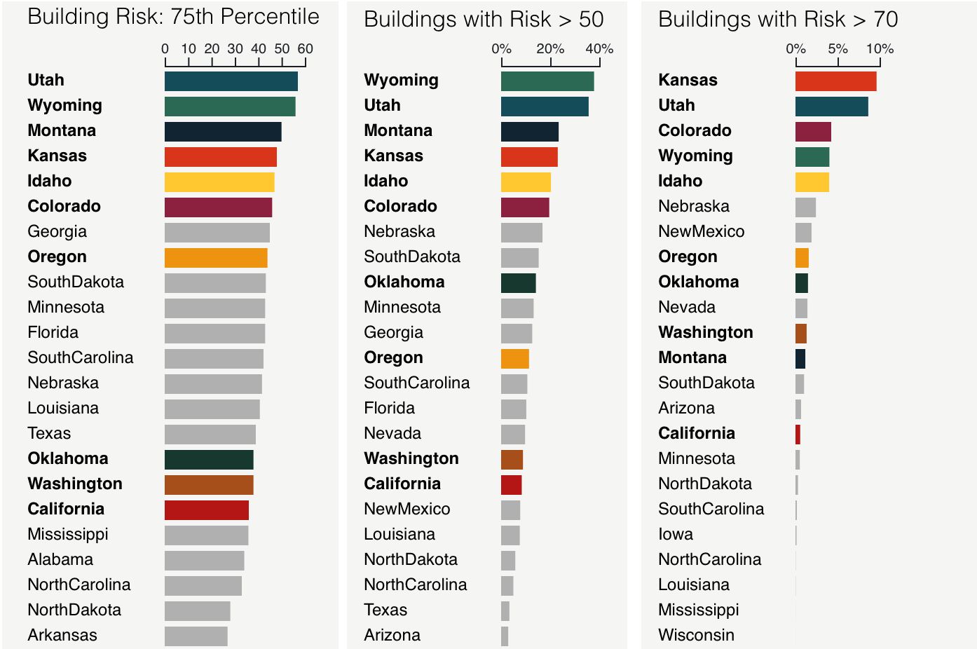 States with highest wildfire risk for homes and property
