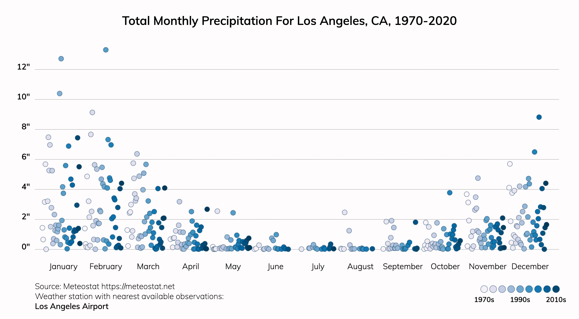 Los Angeles, California Climate Change Risks and Hazards Drought