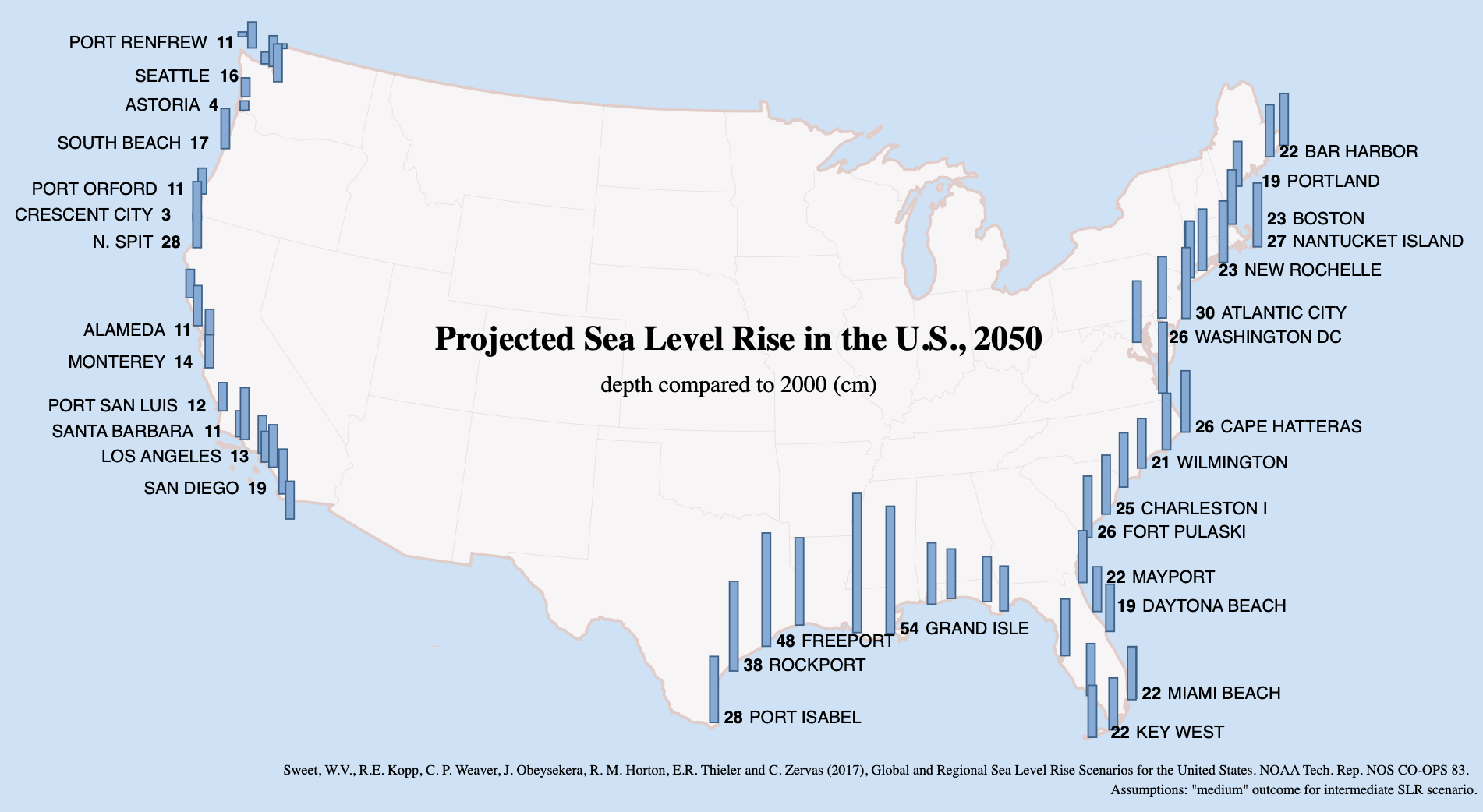Flood - Projected sea level rise for US coastal cities