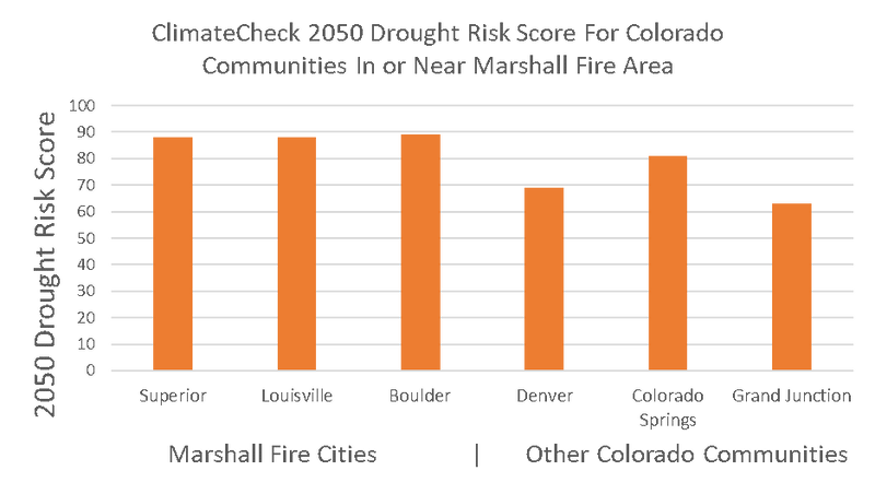 Fire - ClimateCheck 2050 drought risk score for Marshall fire and nearby communities