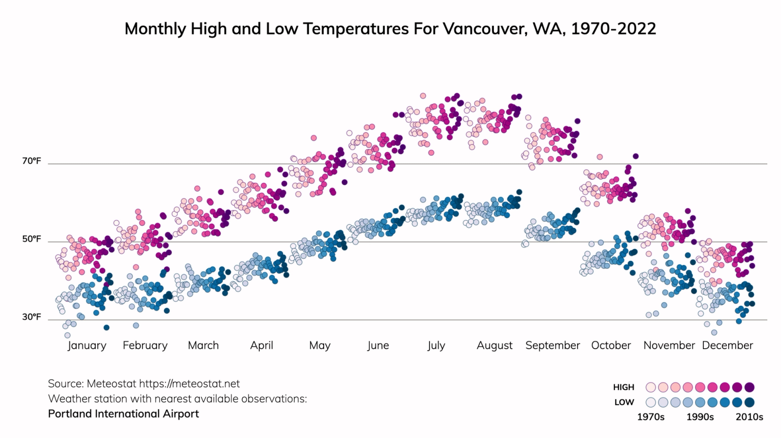 Vancouver, Washington Climate Change Risks and Hazards: Precipitation ...