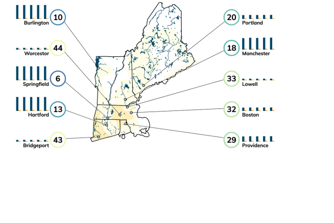 Top New Hampshire Climate Change Risks: Precipitation, Heat, Flood ...