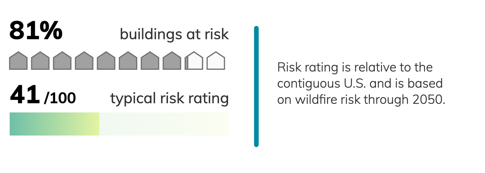 Rio Rancho Climate Rio Rancho, New Mexico Climate Change Risks and Hazards: Heat, Fire ...