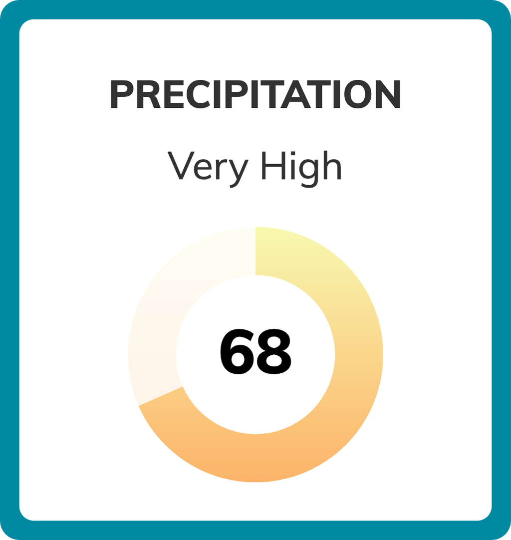 Chicago, Illinois Climate Change Risks and Hazards: Heat, Precipitation ...