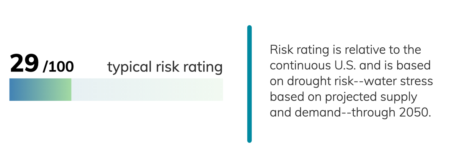 Seattle, Washington Climate Change Risks and Hazards: Precipitation ...