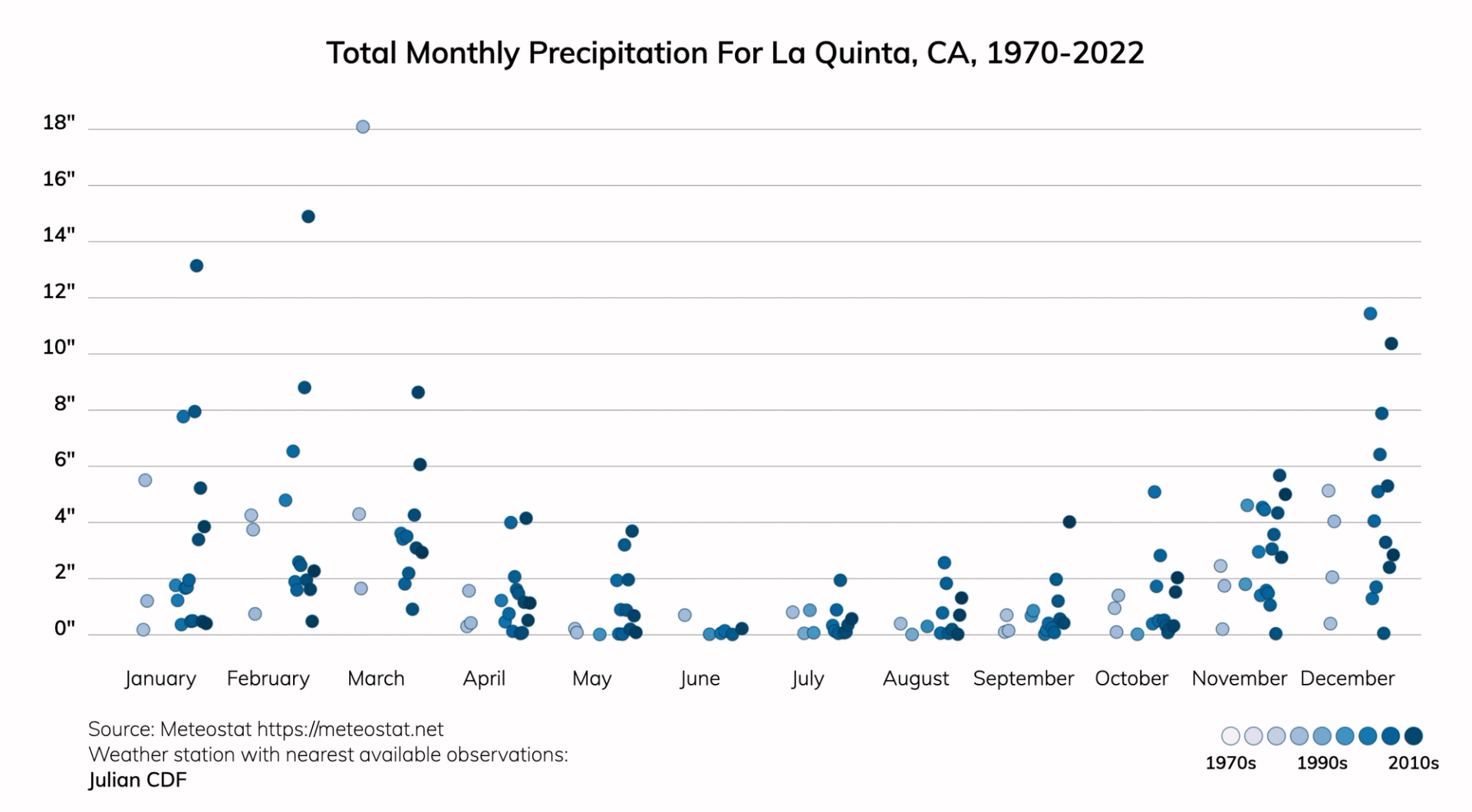 La Quinta, California Climate Change Risks and Hazards: Drought, Heat ...