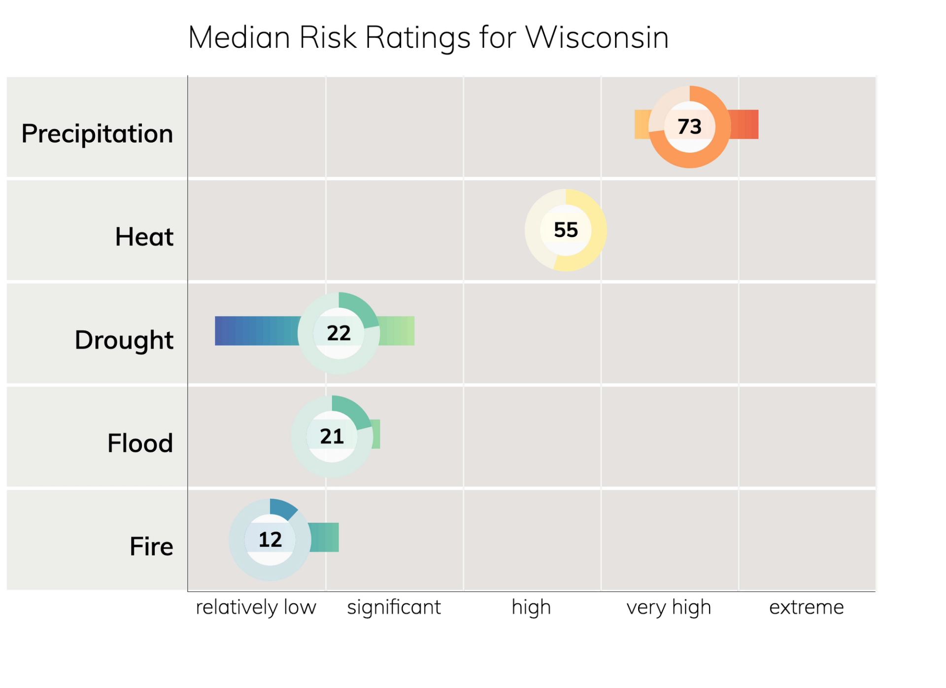 Top Wisconsin Climate Change Risks: Precipitation, Heat, Drought ...