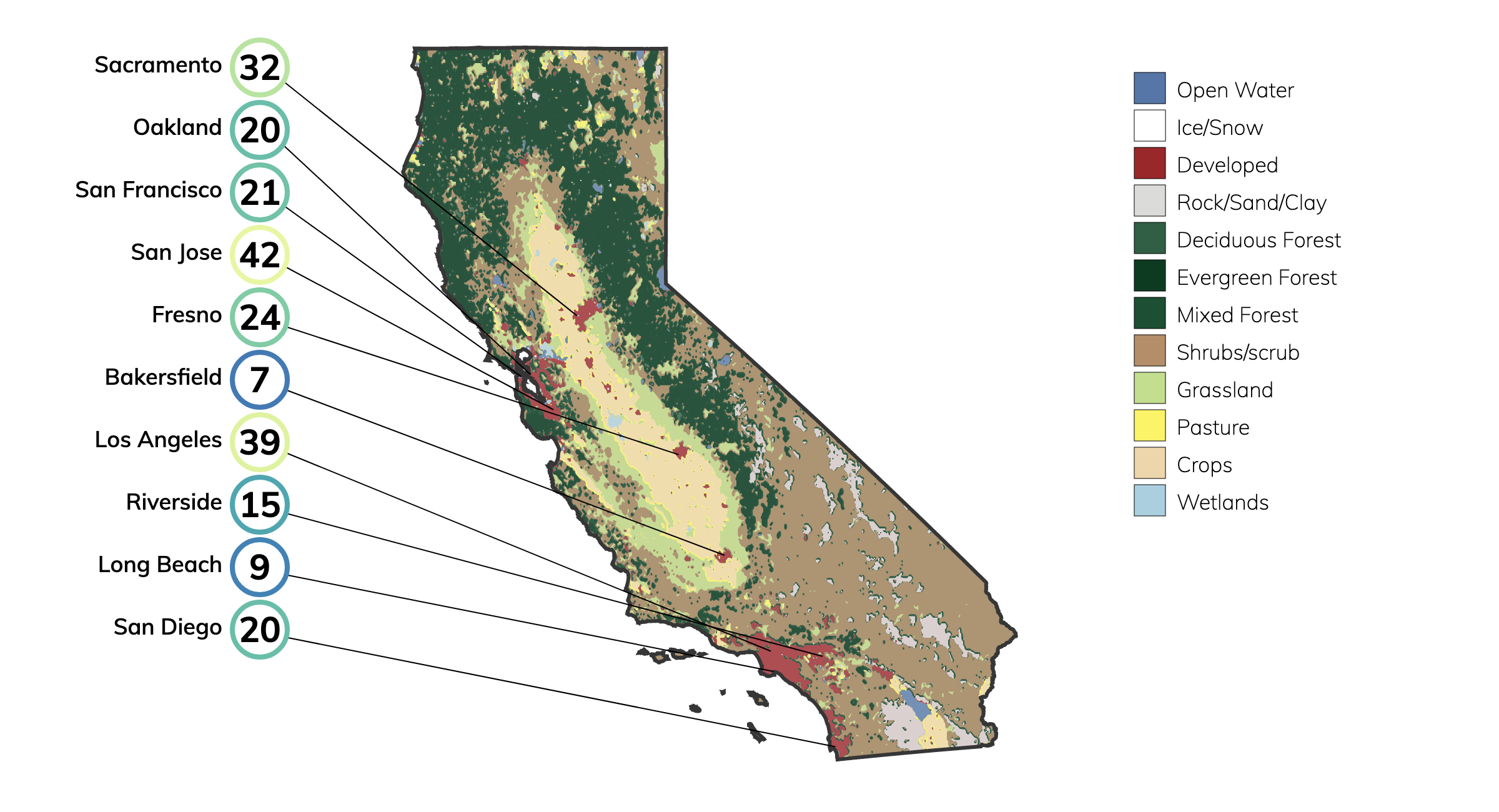 Landcover and Fire Risk for California