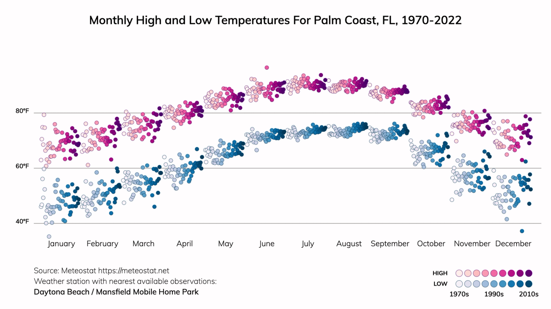 Palm Coast, Florida Climate Change Risks and Hazards: Heat ...