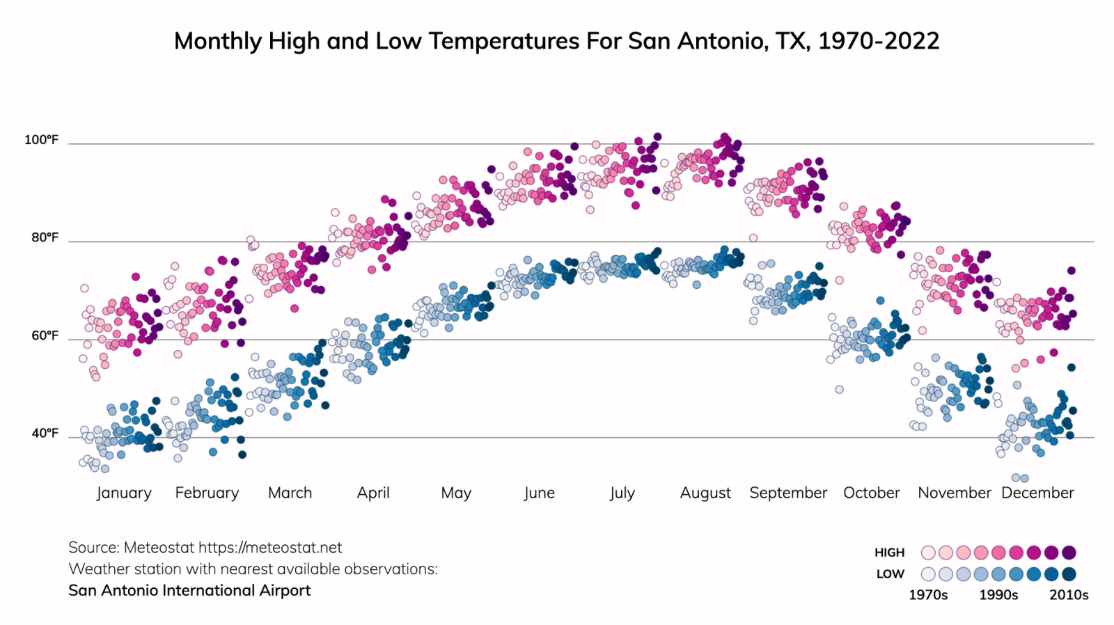 San Antonio, Texas Climate Change Risks and Hazards: Heat, Drought ...