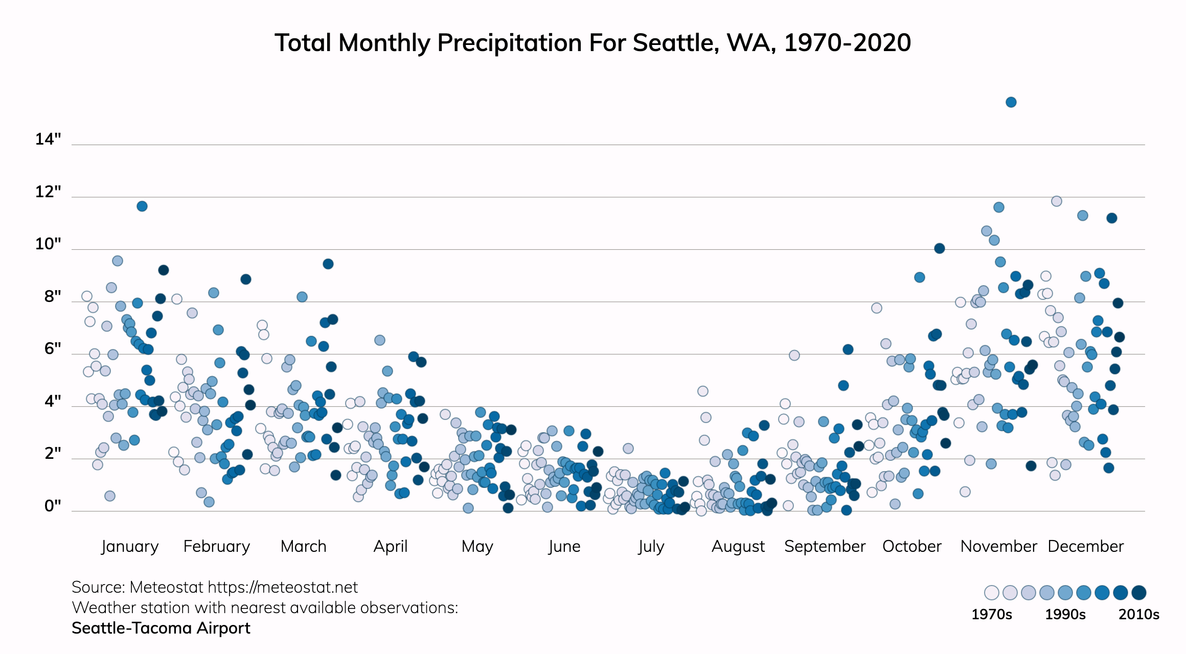 Seattle, Washington Climate Change Risks and Hazards Precipitation