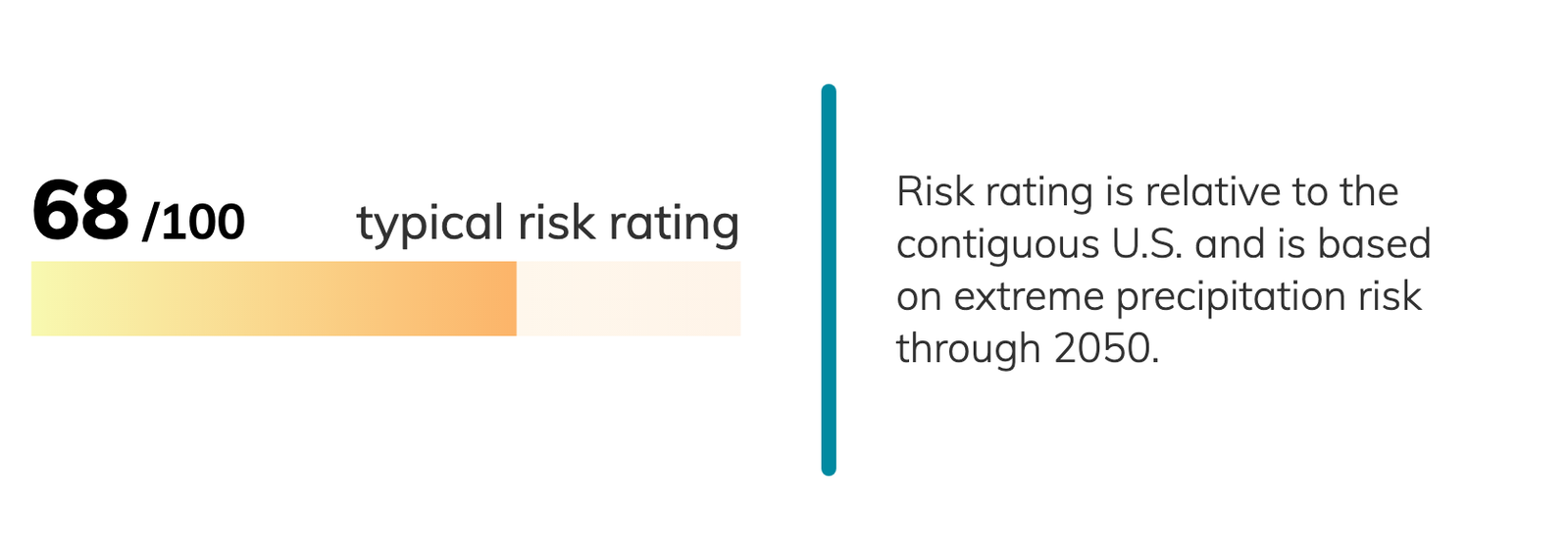 Chicago, Illinois Climate Change Risks and Hazards: Heat, Precipitation ...