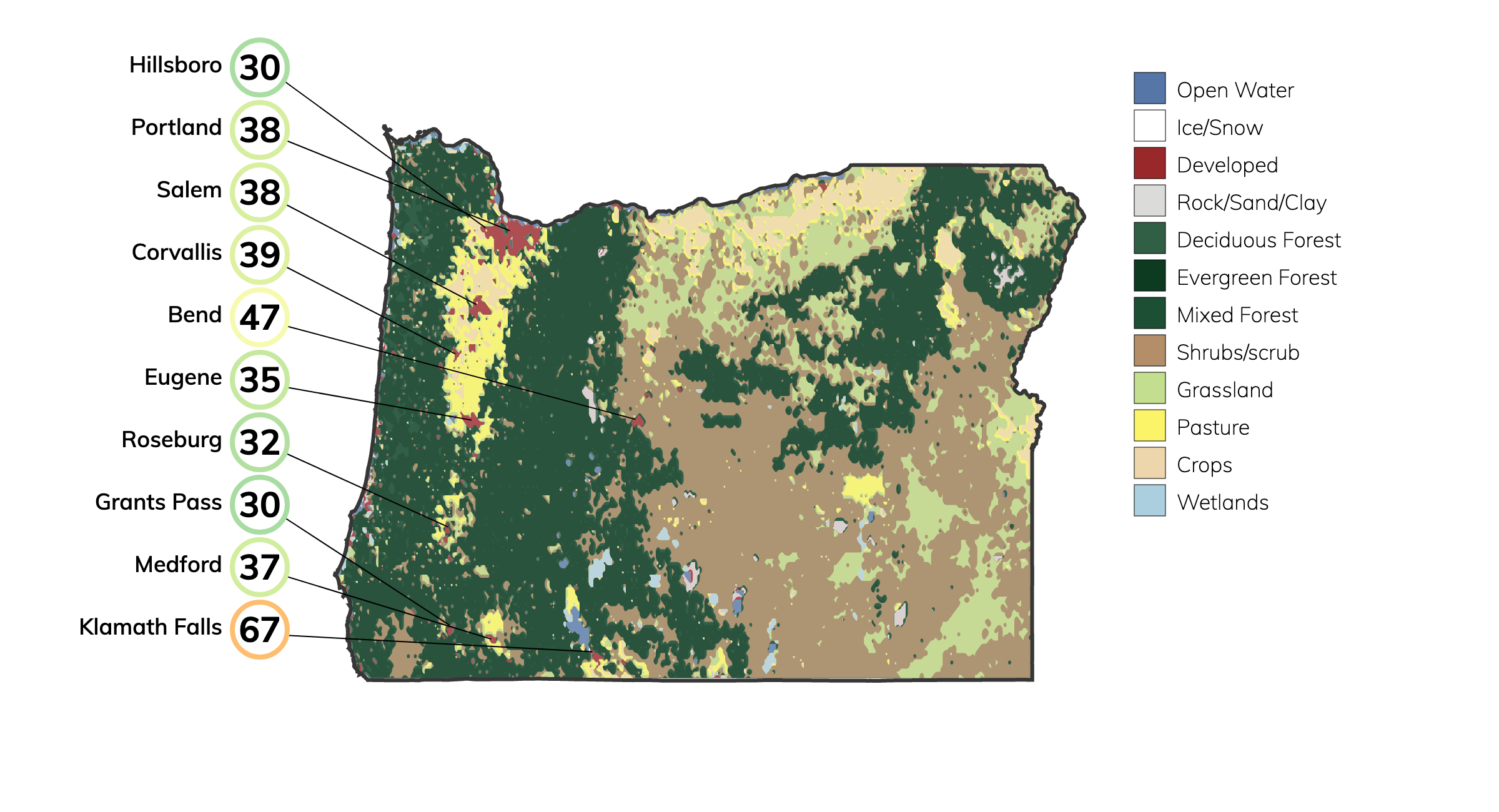 Landcover and Fire Risk for Oregon