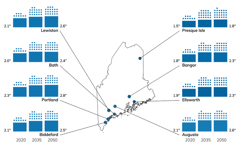 Top Climate Change Risks Precipitation, Heat, Flood / ClimateCheck