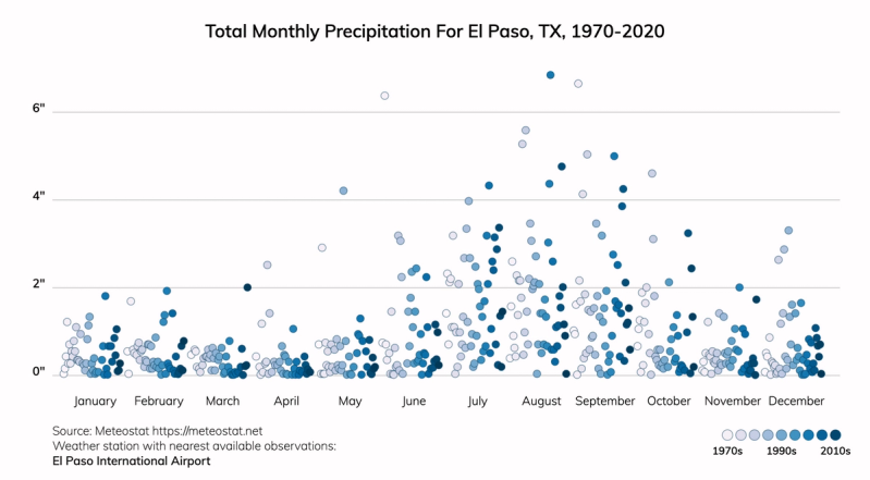 El Paso, Texas Climate Change Risks and Hazards: Heat, Drought ...