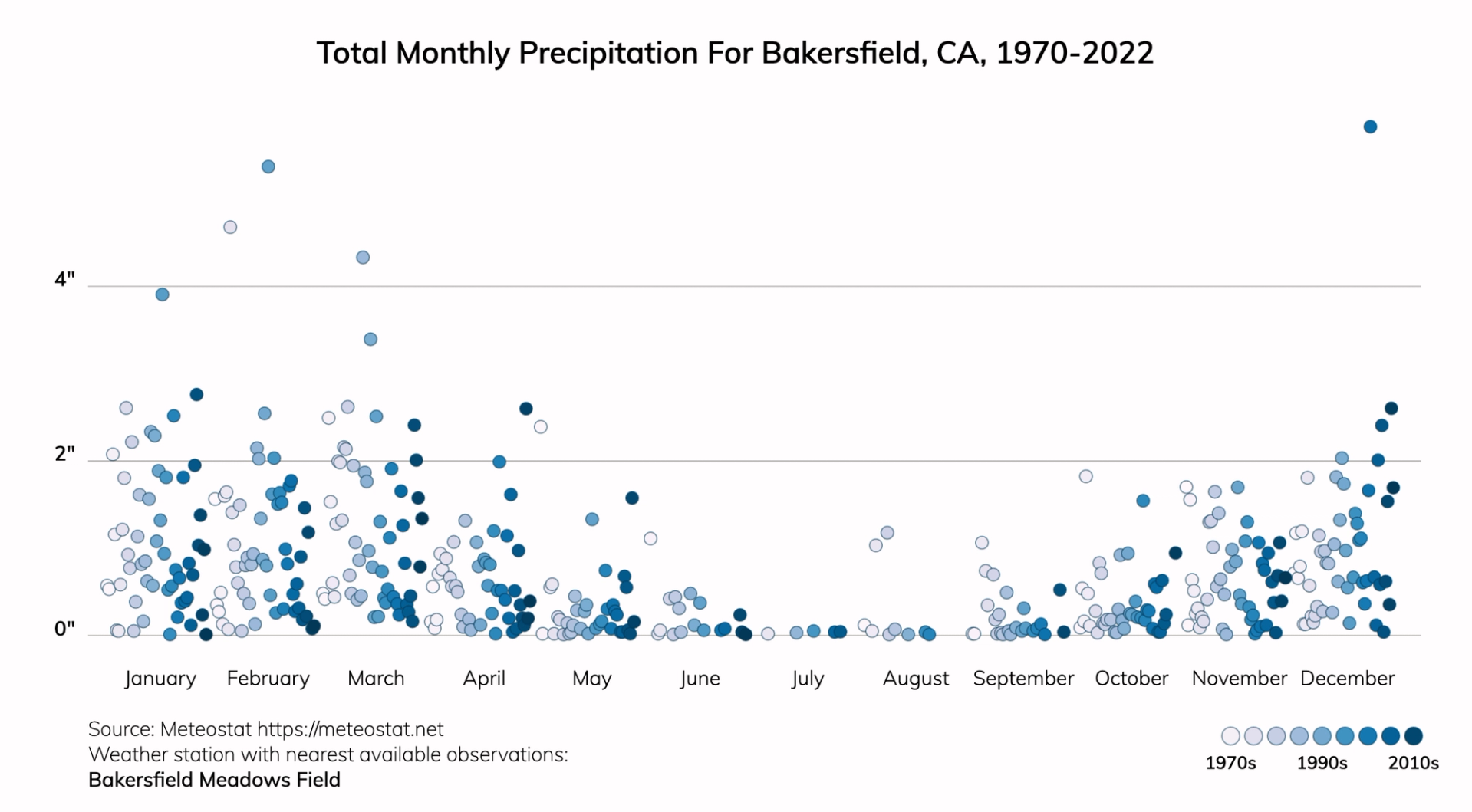 Bakersfield, California Climate Change Risks and Hazards: Heat, Fire ...