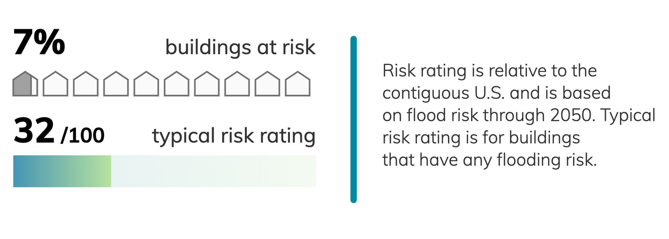 Seattle, Washington Climate Change Risks and Hazards: Precipitation ...