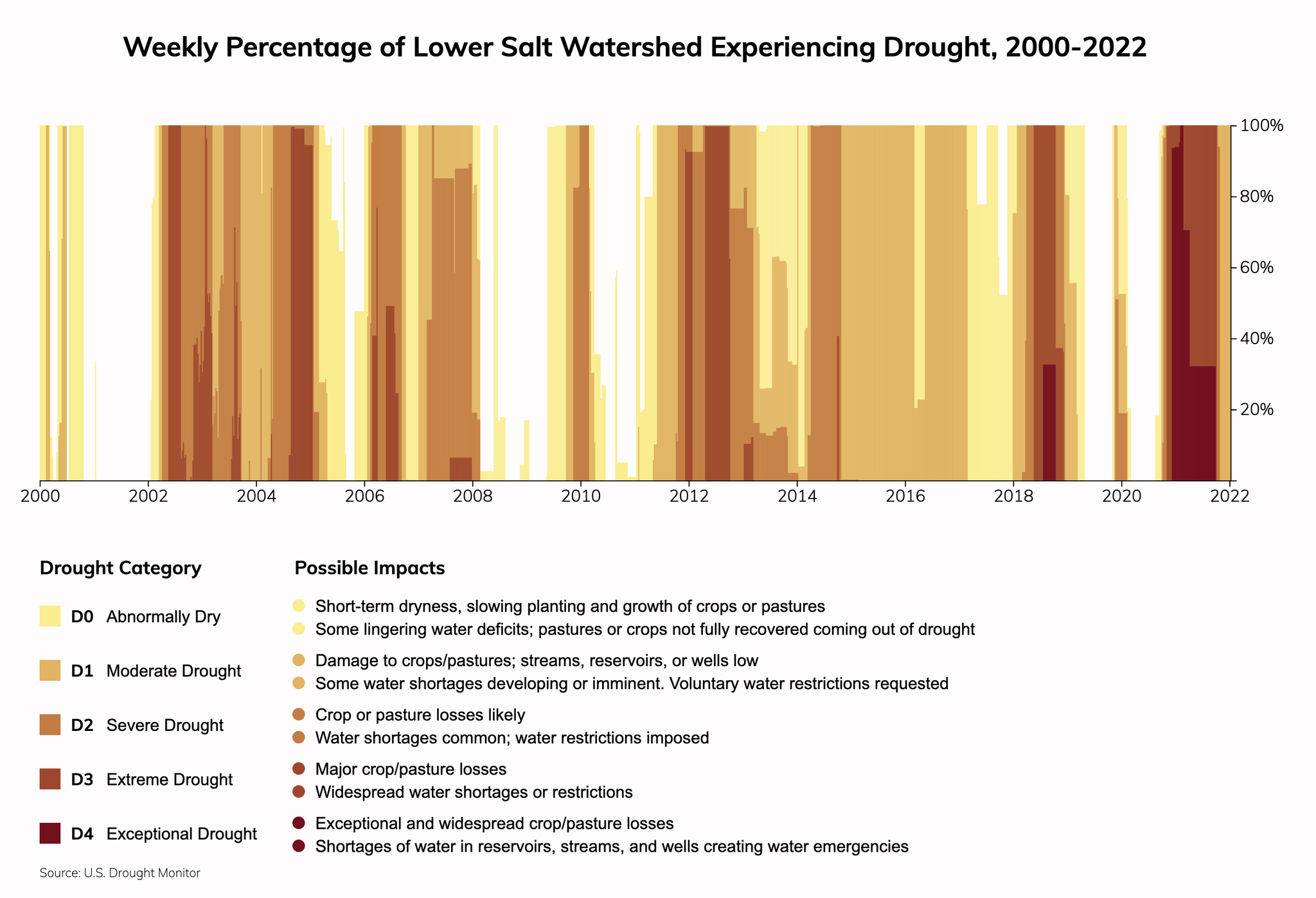 Tempe, Arizona Climate Change Risks and Hazards Heat, Flood / ClimateCheck