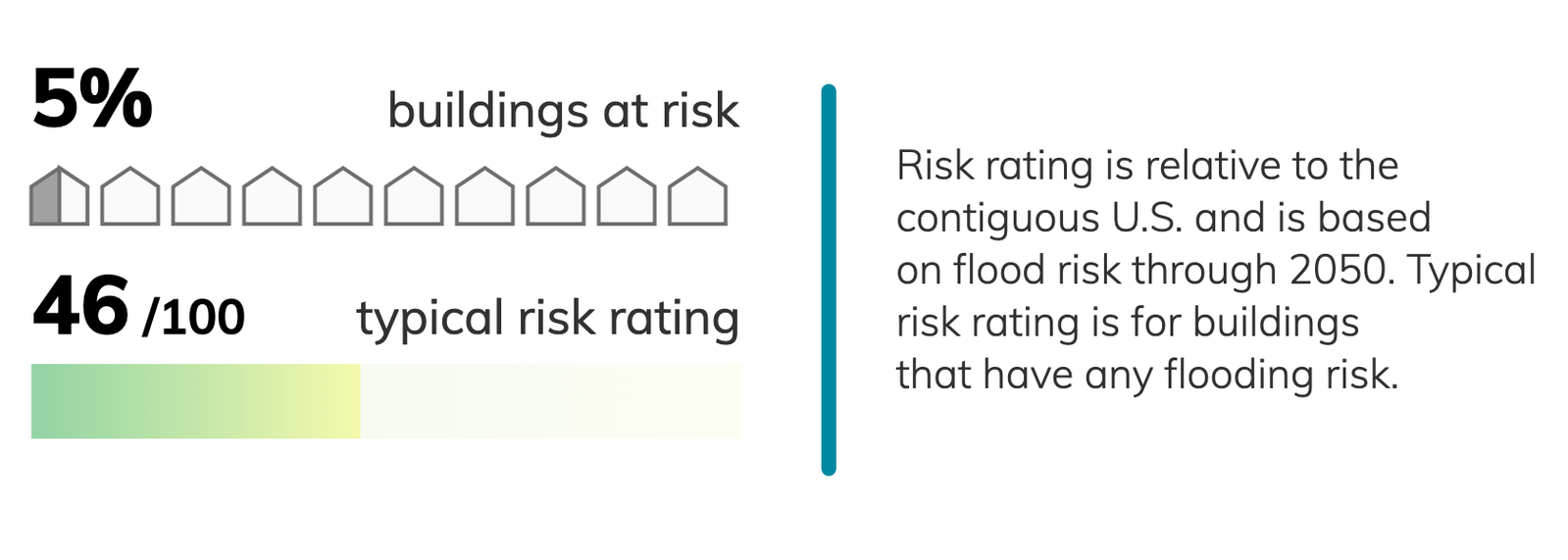 Athens, Georgia Climate Change Risks and Hazards: Precipitation, Heat ...