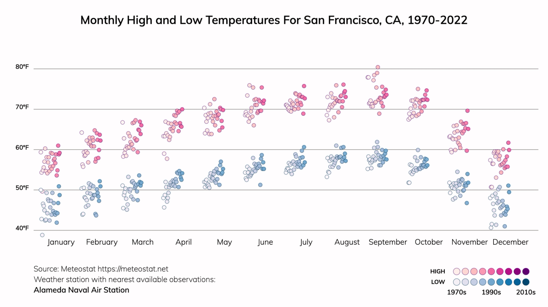 San Francisco, California Climate Change Risks and Hazards: Drought ...