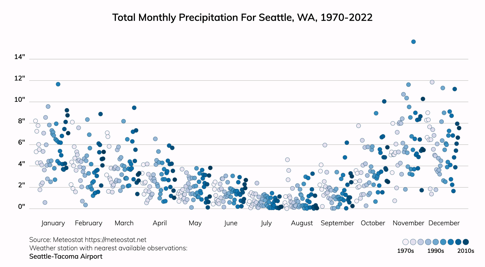 Seattle, Washington Climate Change Risks and Hazards: Precipitation ...